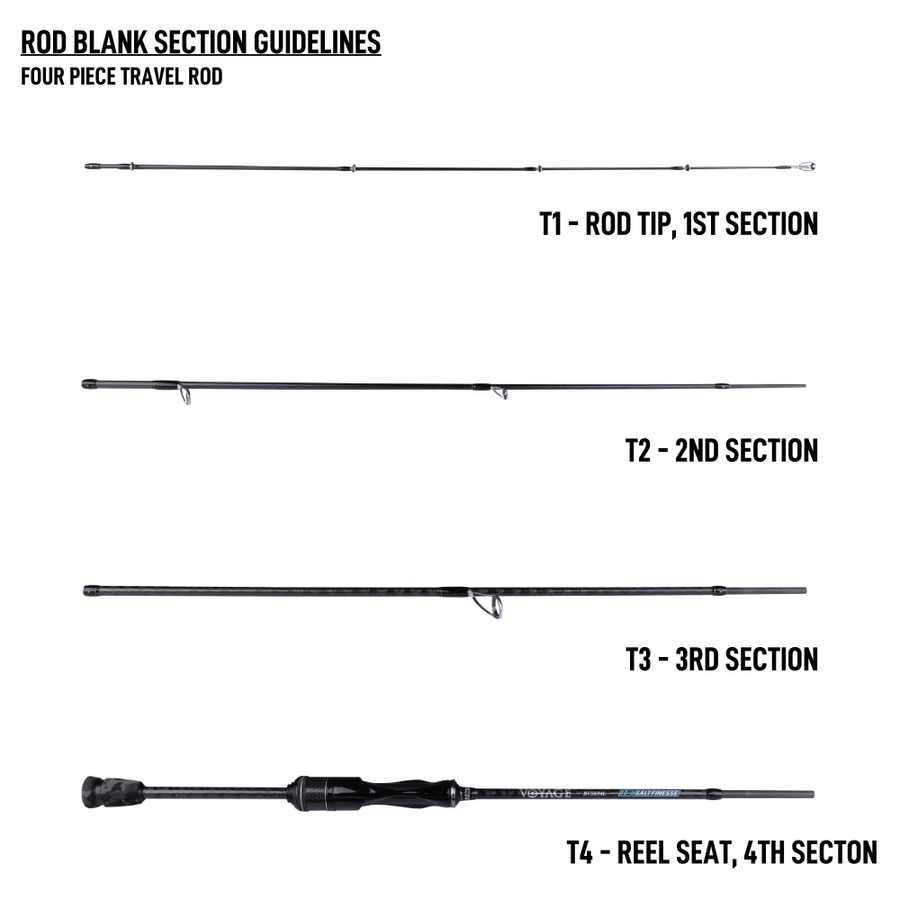 ROD PART CONTACT FORM – BONE Fishing World