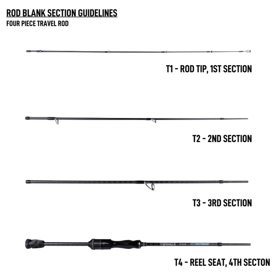 ROD PART CONTACT FORM – BONE Fishing World