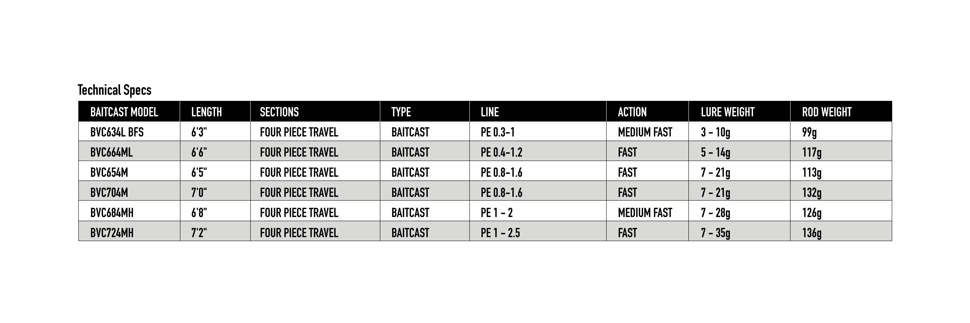BONE VOYAGE 1ST GEN (FOUR PIECE TRAVEL ROD) – BONE Fishing World