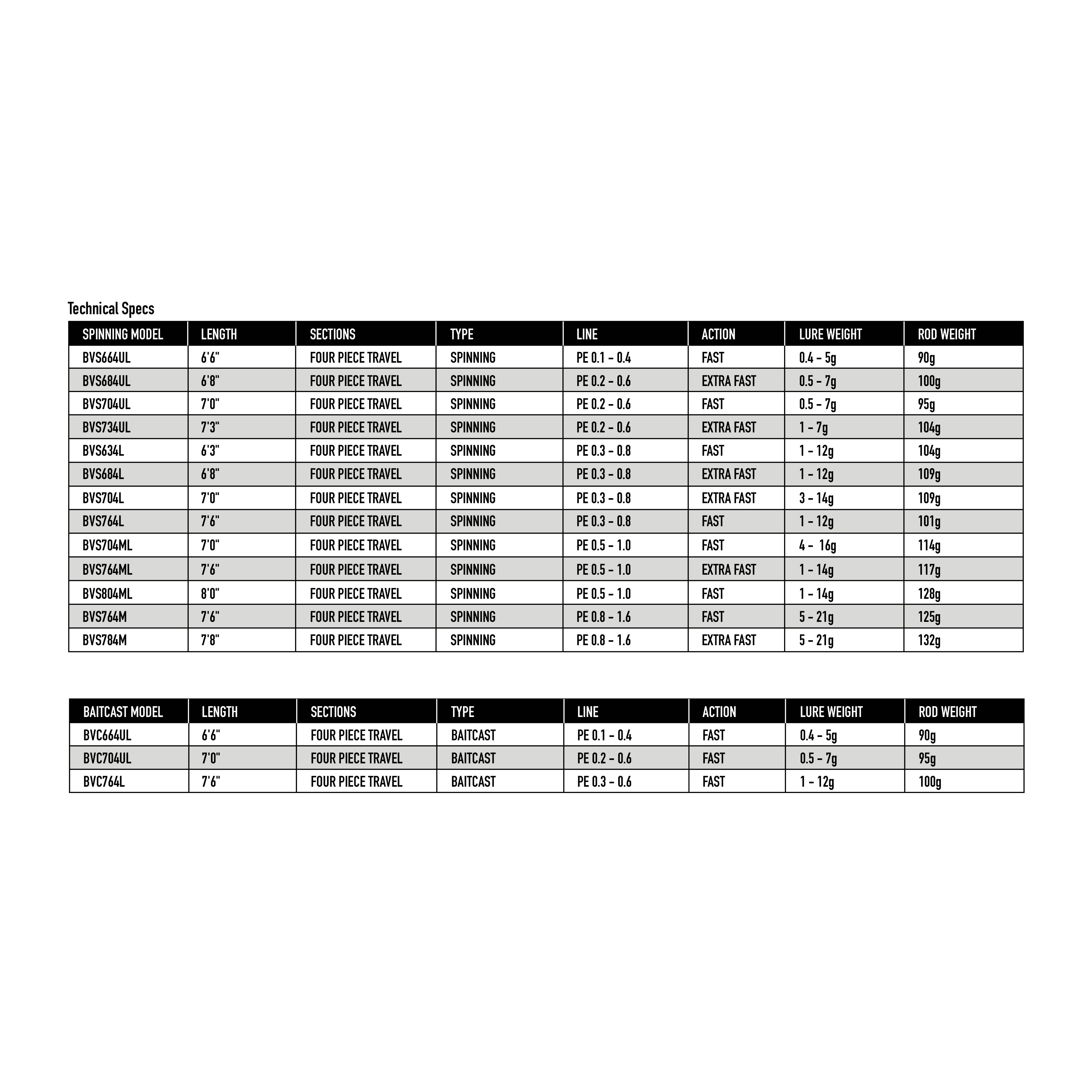 BONE VOYAGE SALT FINESSE SERIES (FOUR PIECE TRAVEL ROD) – BONE
